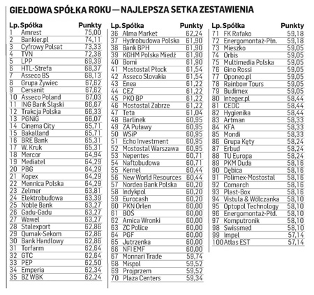 ranking ranking