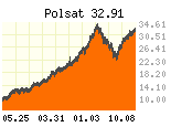 Warto�� jednostki Otwartego Funduszu Emerytalnego OFE Polsat