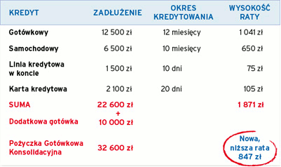 Wyliczenie po�yczki konsolidacyjnej