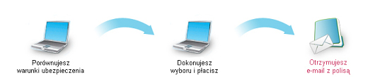 3kroki