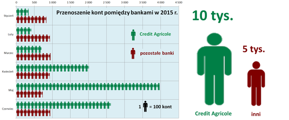 przenoszenie-kont-infografika.png