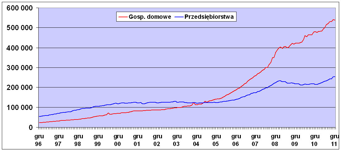Zad�u�enie w bankach
