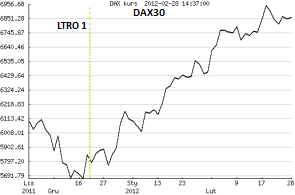 DAX DAX