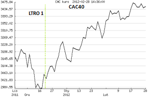 CAC40 CAC40