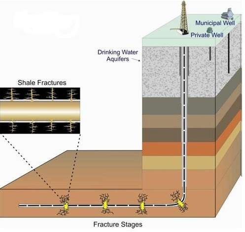 odwiert gaz łupkowy polska odwiert gaz łupkowy polska