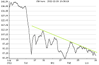 Jastrzębski Symbol Wpadki prywatyzacyjnej