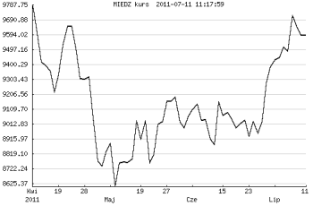 Miedź, 11.07.11 Miedź, 11.07.11