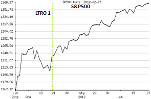 S&P500 S&P500
