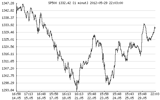 komisja europejska, euroobligacje, raport komisja europejska, euroobligacje, raport