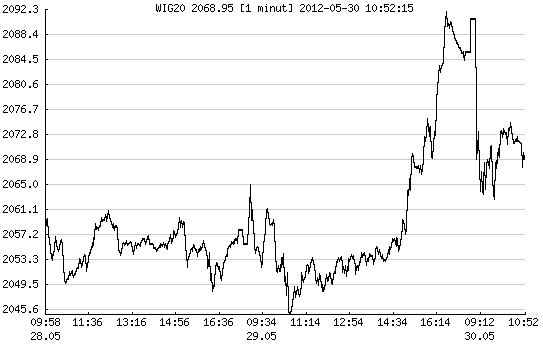 rentowności hiszpanii, kryzys rentowności hiszpanii, kryzys