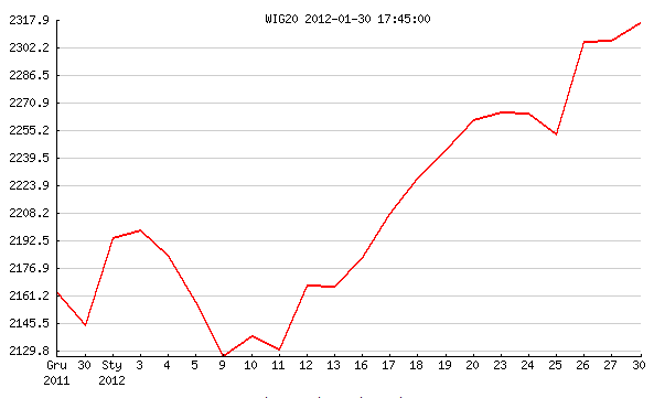 WIG20