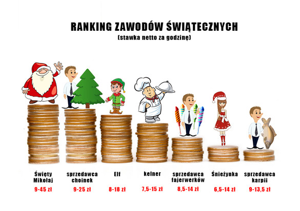 C:\Documents and Settings\MID-OPTIMUS\Pulpit\Ranking zawodów świątecznych - mała.jpg