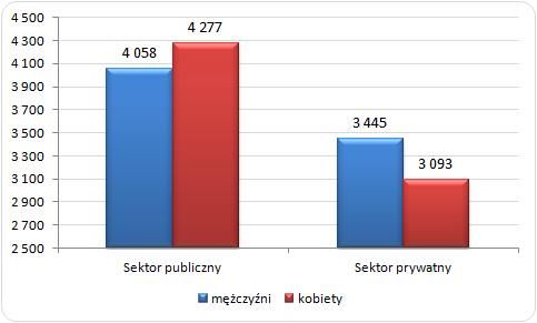http://wynagrodzenia.pl/zdjecie.php?url=pliki/wykresy_baza/4757.&s=700&w=1700