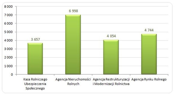 http://wynagrodzenia.pl/zdjecie.php?url=pliki/wykresy_baza/4976.&s=700&w=1700