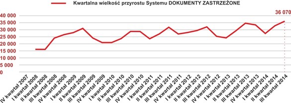 M:\Grafika\DZ - Kampania - Projekty materialow\KDZ infoDOK\141014 2014.07-09 - III kwartal\infodok.wykres.jpg