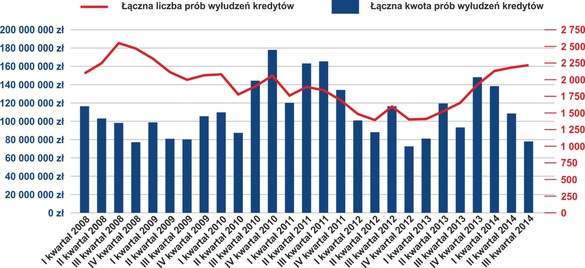 M:\Grafika\DZ - Kampania - Projekty materialow\KDZ infoDOK\141014 2014.07-09 - III kwartal\infodok.wykres.wyludzenia.jpg