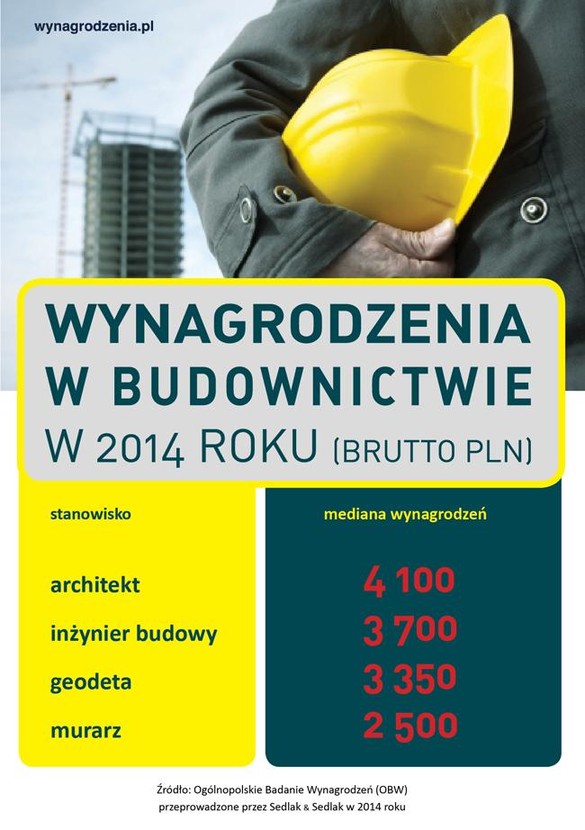 http://wynagrodzenia.pl/pliki/infografika/107.jpg