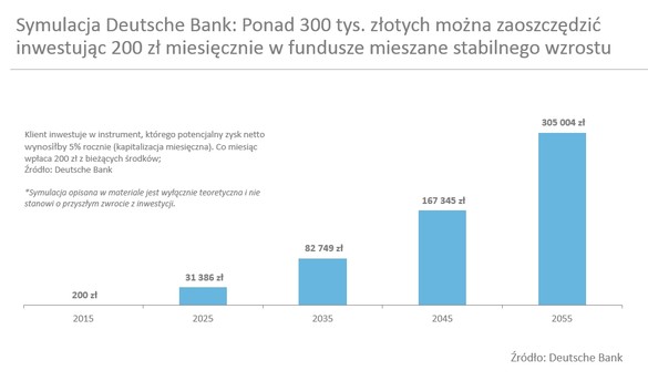 C:\Users\Ci\Documents\PrintScreen Files\fundusze mieszane.jpg