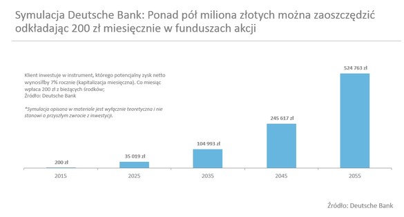 C:\Users\Ci\Documents\PrintScreen Files\fundusze akcji.jpg