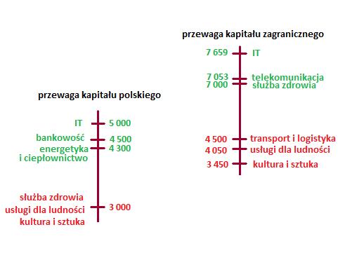 C:\Users\sradzieta\Desktop\kapitał.jpg