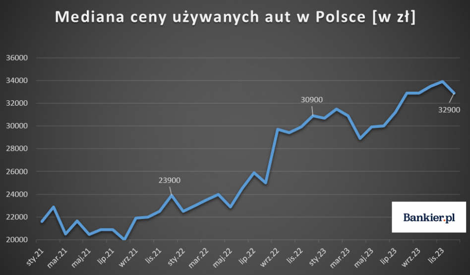 Bankier.pl