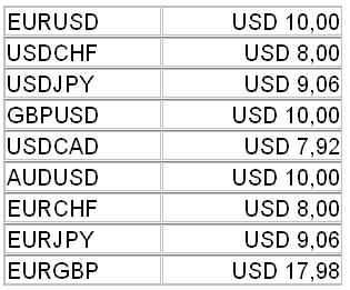 co to jest forex