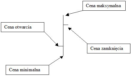 pewniaki na dzisiaj