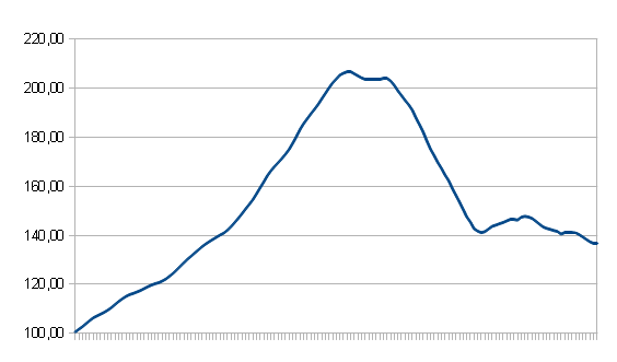 kurs EUR/PLN