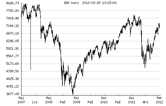 dax