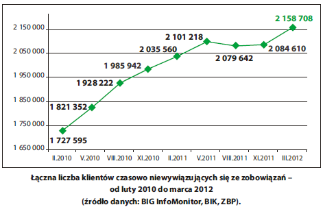 łączna liczba klientów