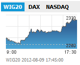 wig20