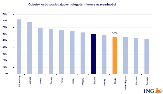 konta oszczędnościowe