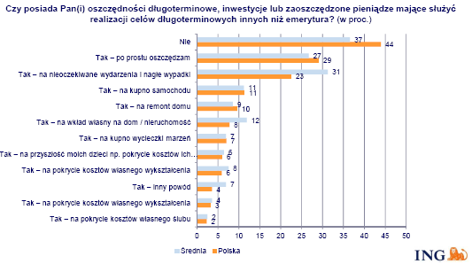 konta oszczędnościowe