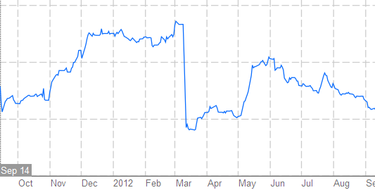 Greckie wyspy na wynajem