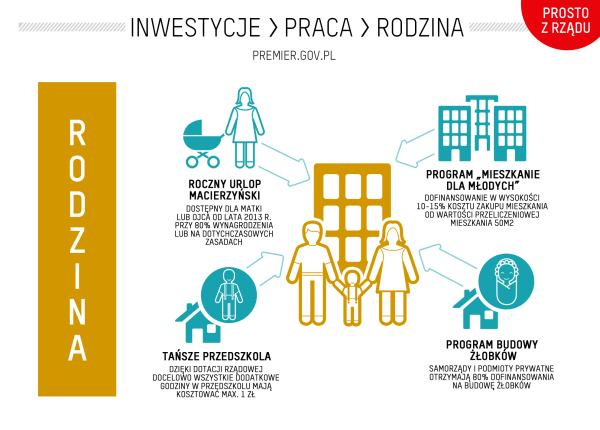 projekt rządu