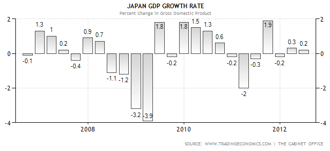 PKB Japonii