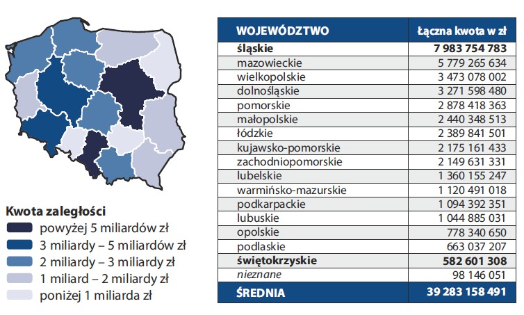 Regionalny rozkład zaległych zobowiązań