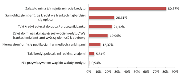Badanie kredytobiorców walutowych - Bankier.pl