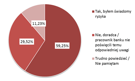 Badanie kredytobiorców walutowych - Bankier.pl