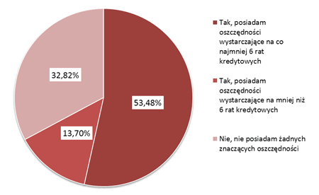 Życie z frankiem - Diagnoza - Bankier.pl