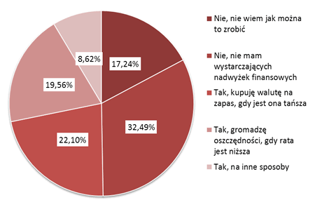 Życie z frankiem - Diagnoza - Bankier.pl