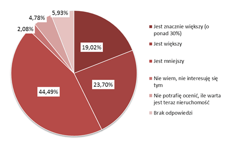 Życie z frankiem - diagnoza - Bankier.pl