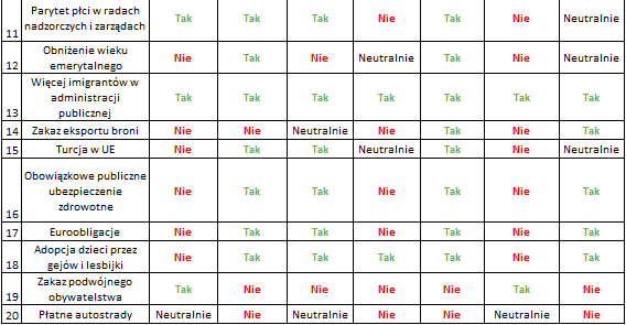 wybory niemcy stanowisko niemieckich partii w wybranych sprawach