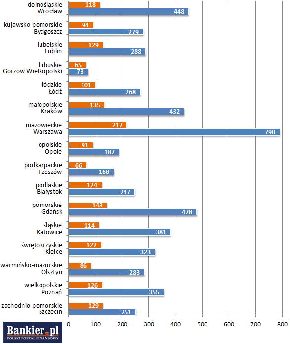 ceny działek budowlanych listopad 2013