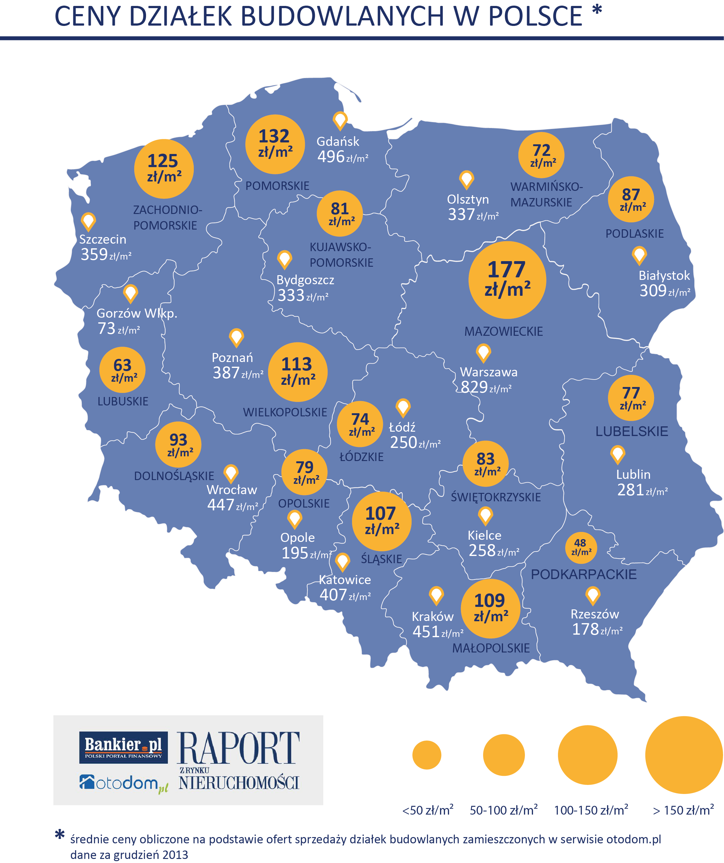ceny działek budowlanych w Polsce grudzień 2013 styczeń 2014