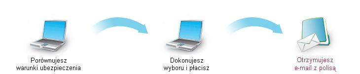 3kroki