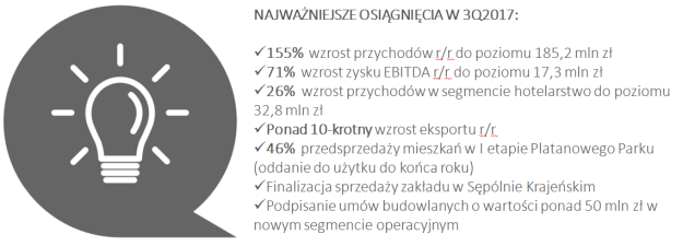 3Q2017